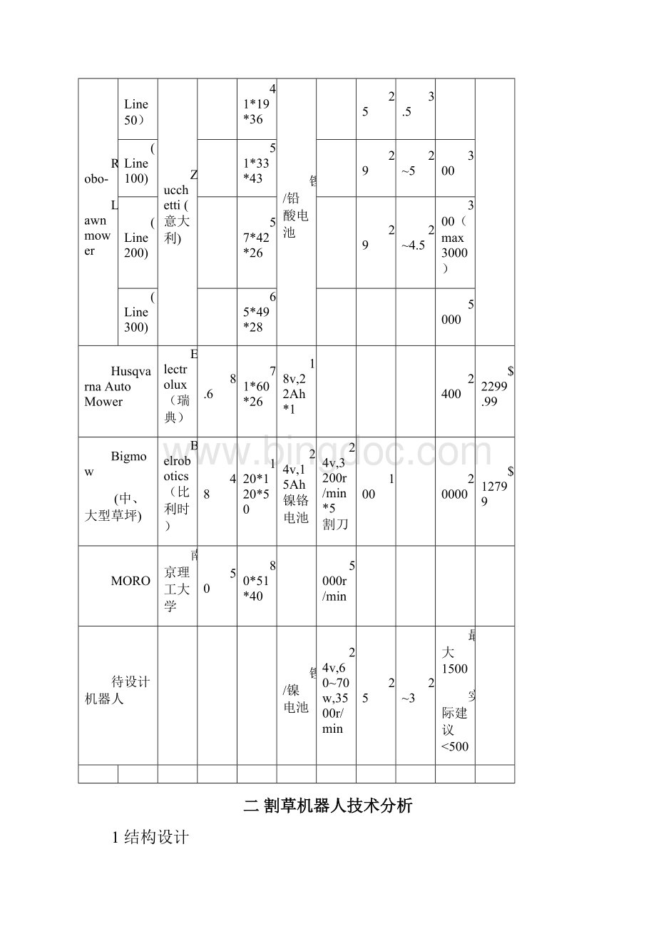 割草机器人调研报告.docx_第3页