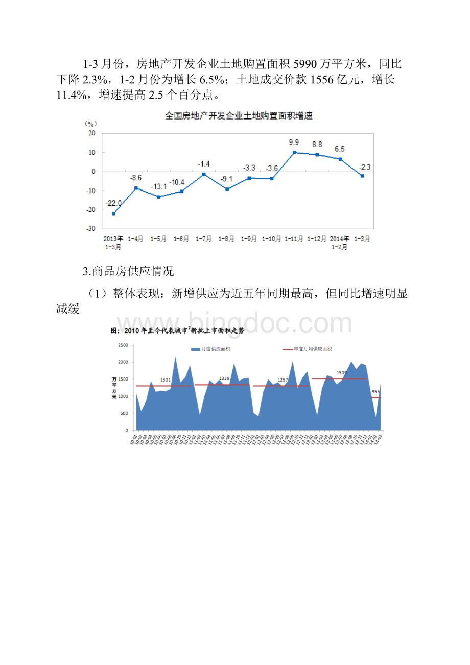 一季度中国房地产市场分析报告.docx_第2页
