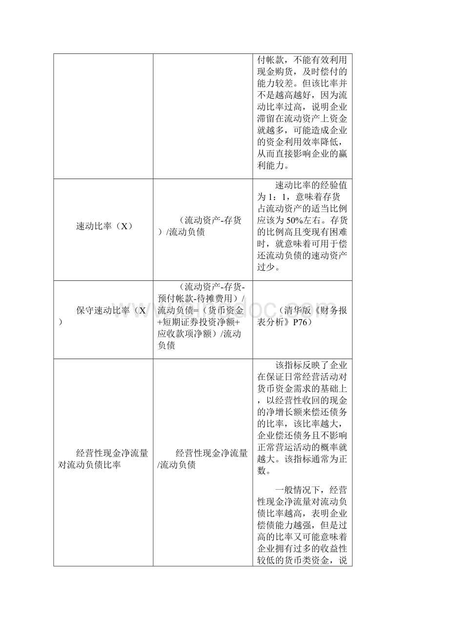 常用经济指标.docx_第3页