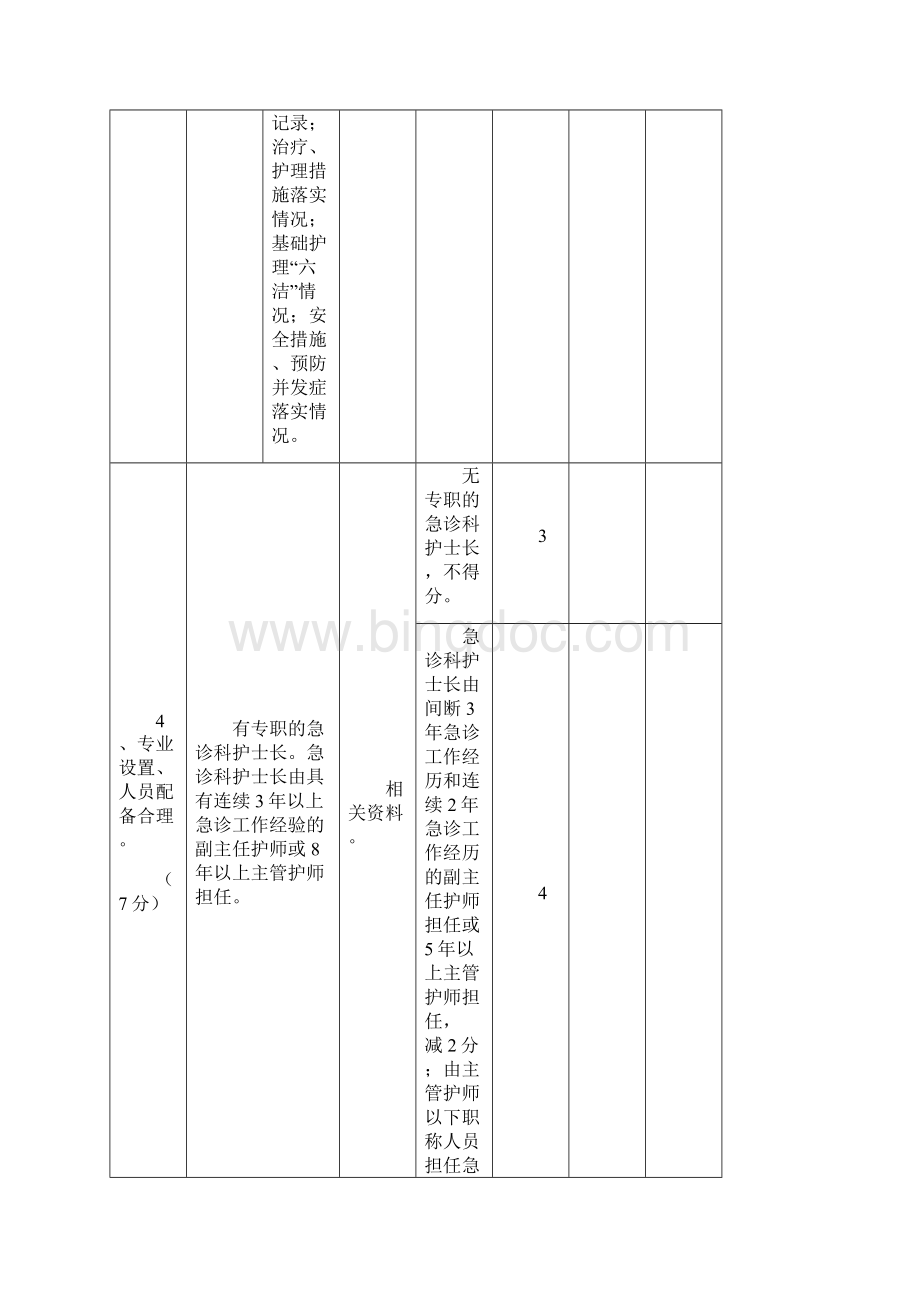 沈阳市医院管理年考评细则.docx_第3页