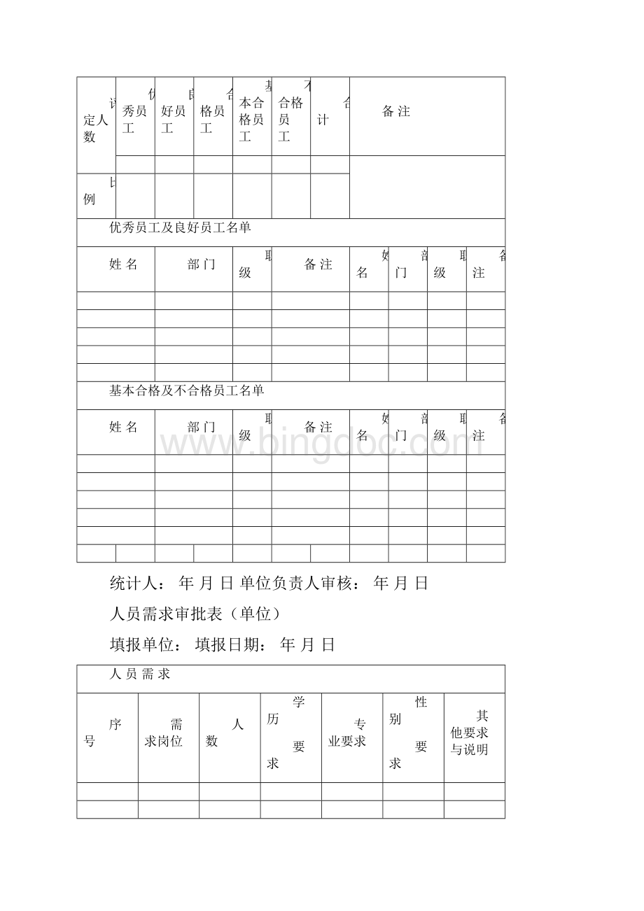 绿城房地产集团有限企业单位人力资源体系表格档.docx_第3页