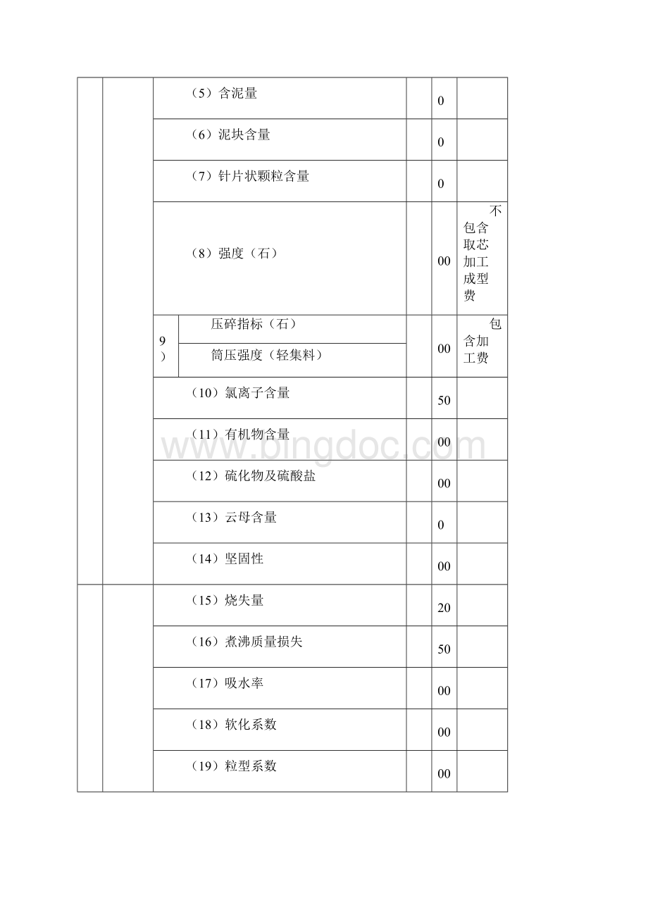 检测和建筑材料试验收费项目及标准.docx_第3页