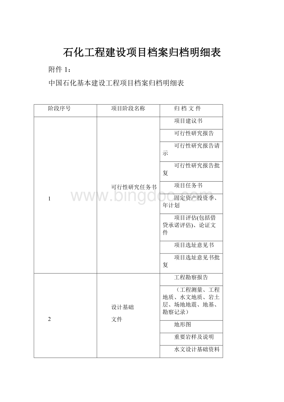 石化工程建设项目档案归档明细表.docx