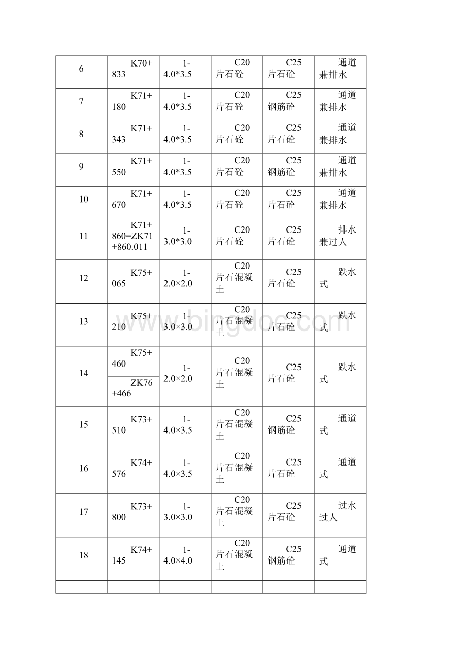 涵洞通道施工方案.docx_第2页