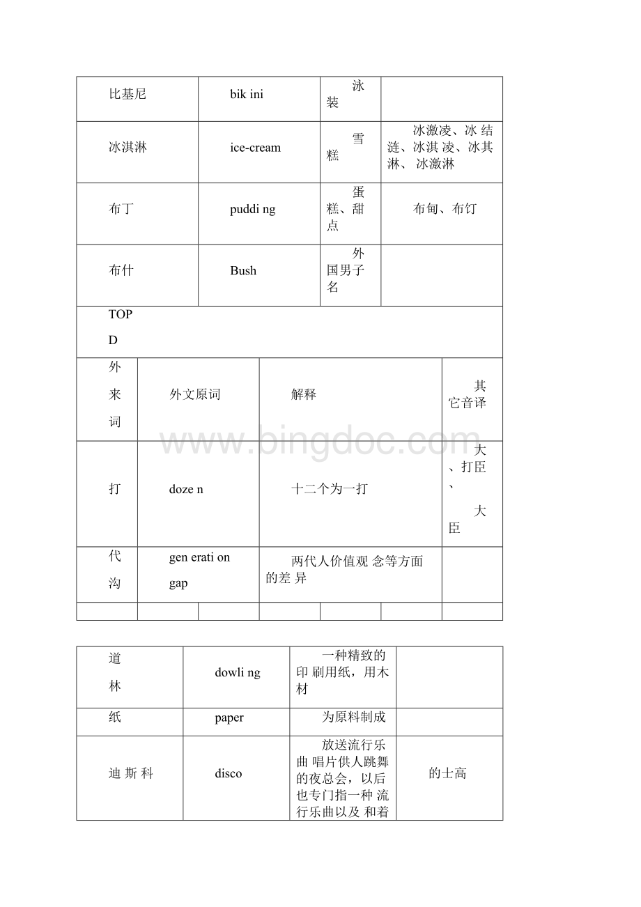 现代汉语常见外来词.docx_第3页