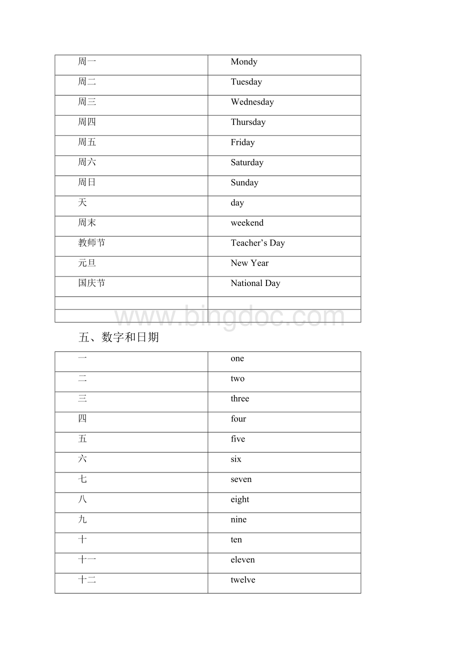 小学六年级英语词汇全.docx_第3页