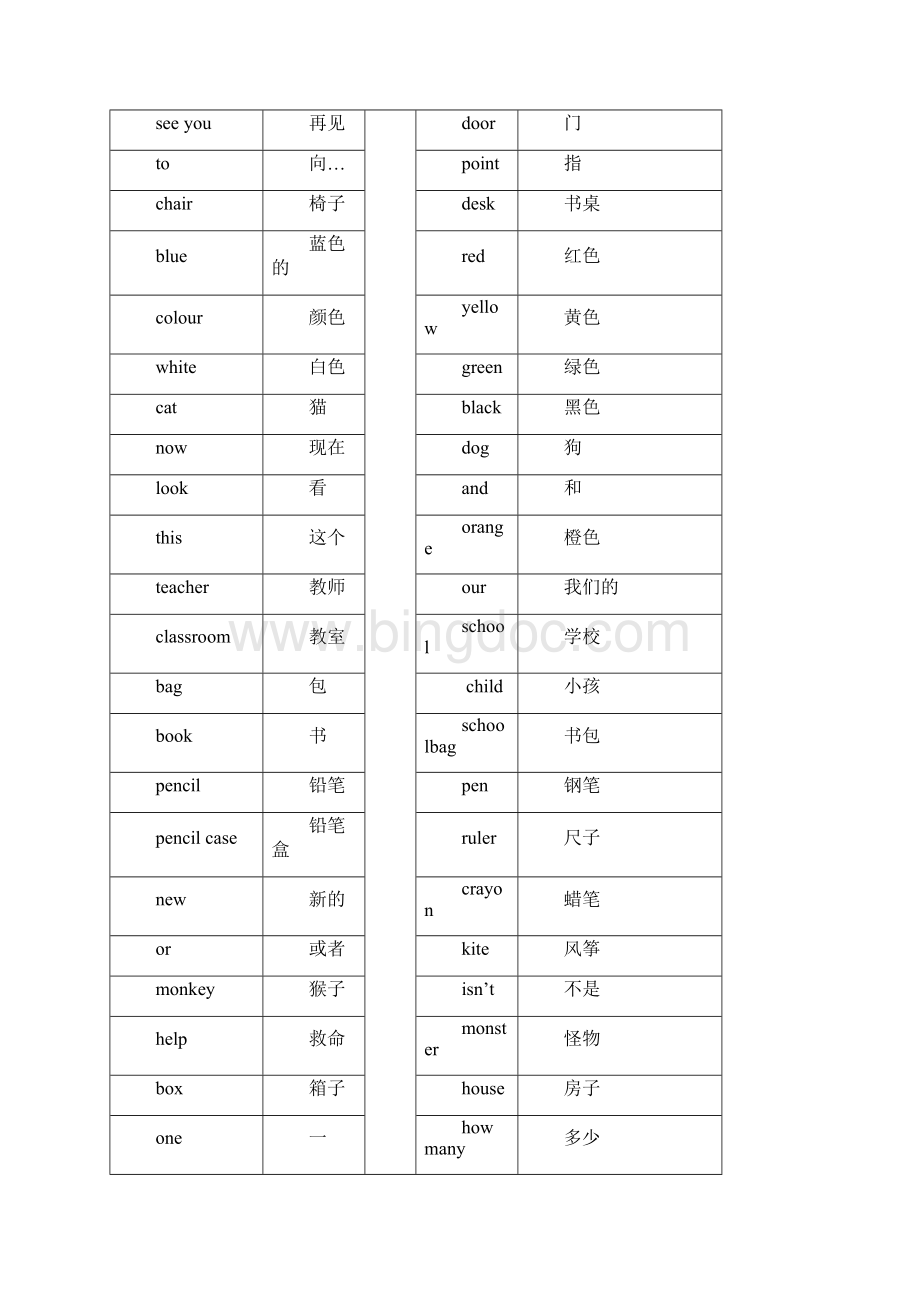 小学外研社英语口语大赛题库二年级.docx_第2页