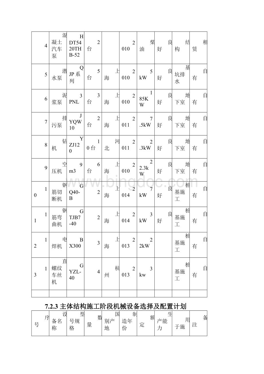 施工资源配备.docx_第3页