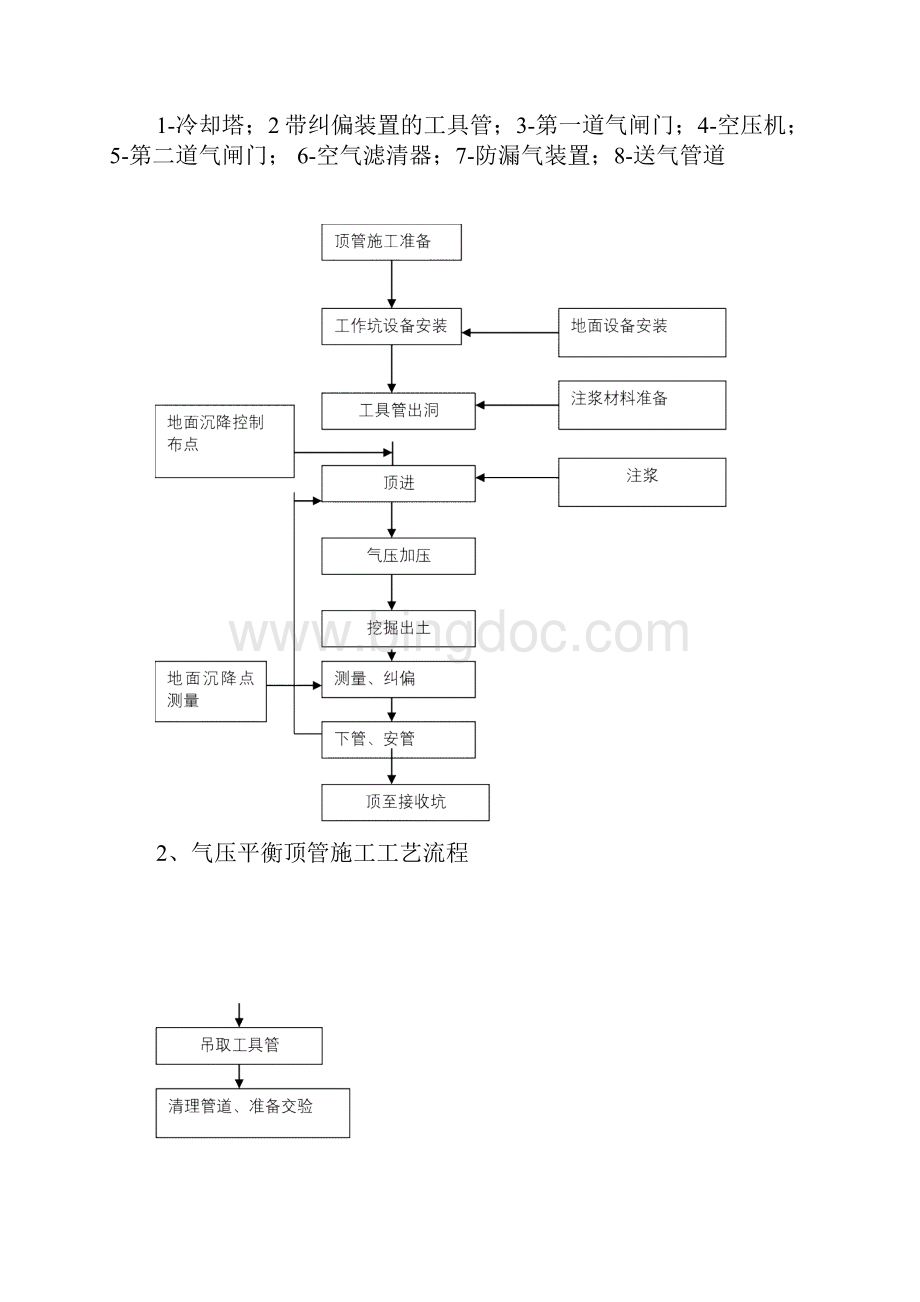 DN气压平衡顶管施工方案.docx_第3页