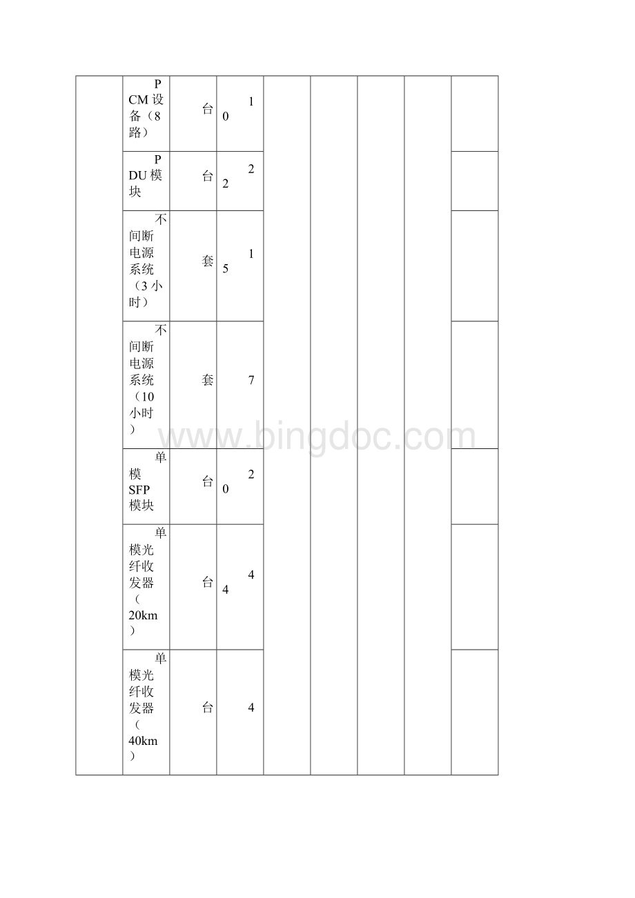 一货物一览表.docx_第2页