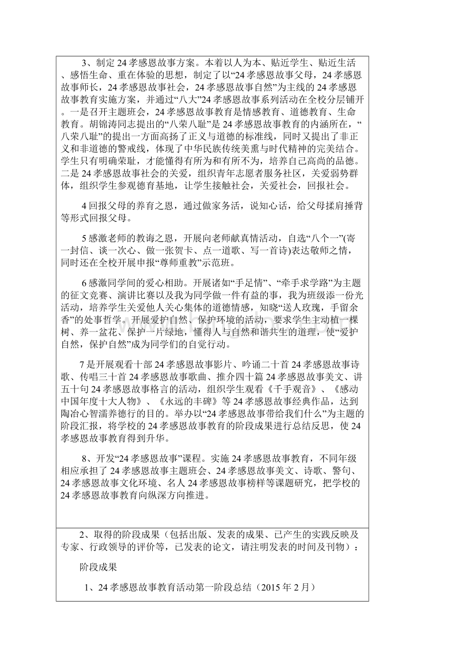 徐州市课题中期评估表.docx_第2页