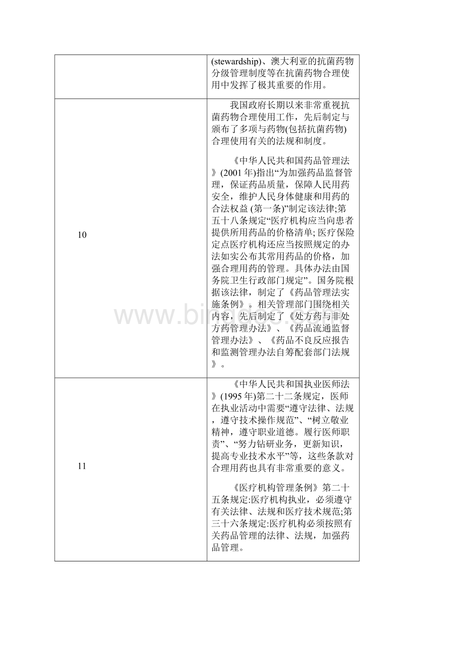 抗菌药物临床应用管理办法义.docx_第3页