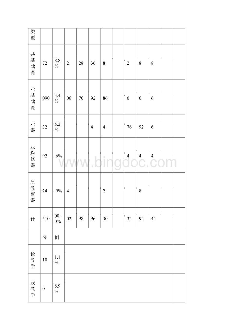 英语专业本科人才培养方案.docx_第3页