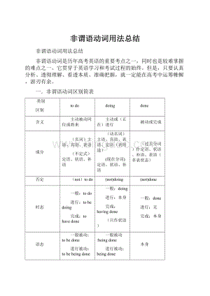 非谓语动词用法总结.docx