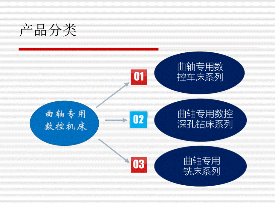 曲轴专用数控机床介绍课件.pptx_第2页