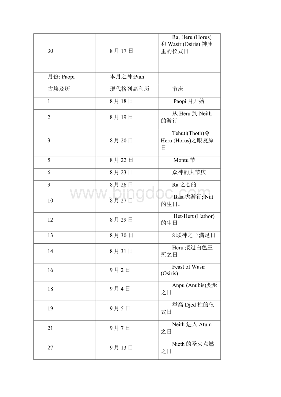埃及历法日历.docx_第3页