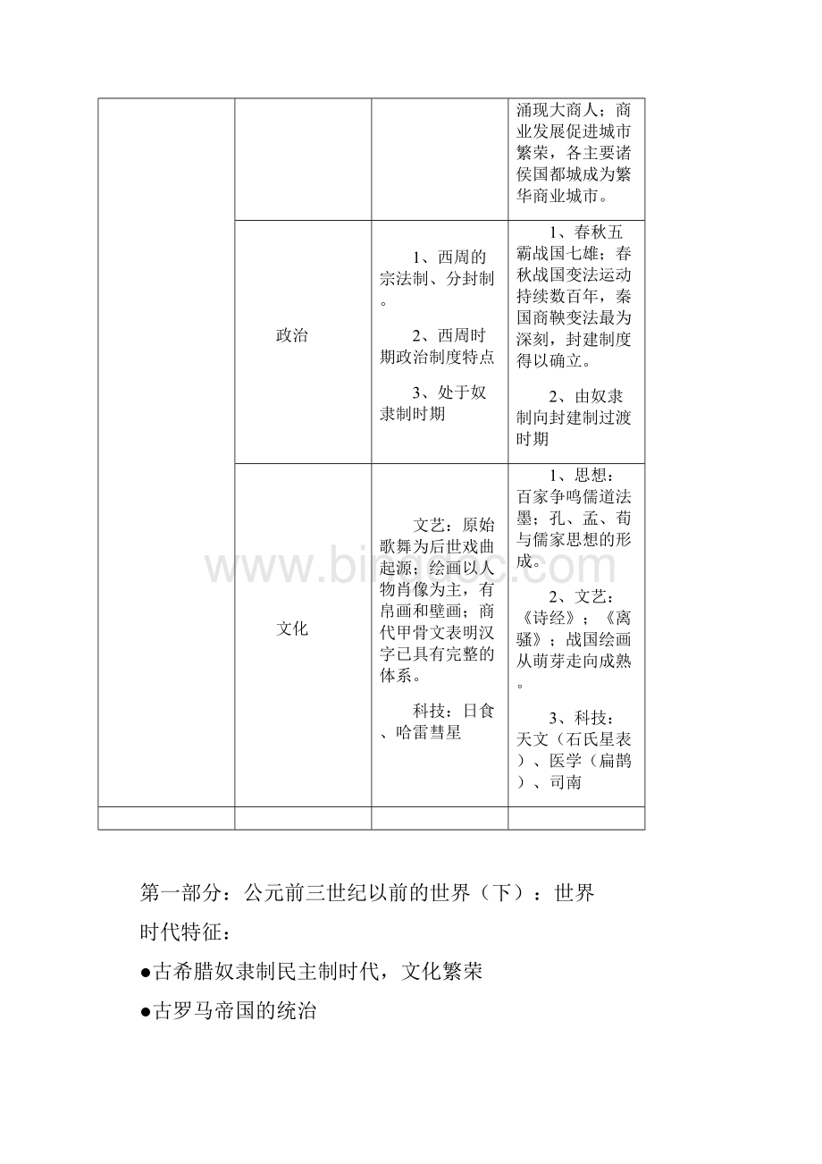高三高考历史全册通史整理.docx_第2页
