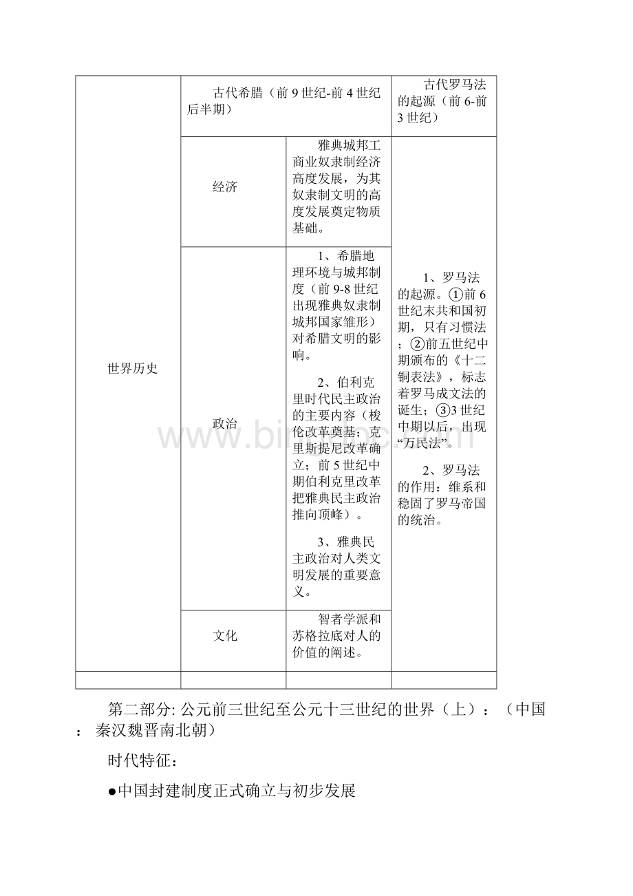 高三高考历史全册通史整理.docx_第3页