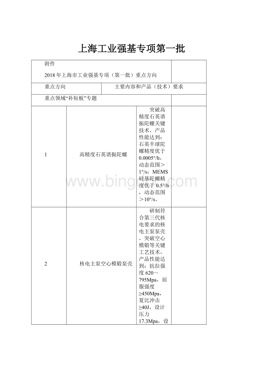 上海工业强基专项第一批.docx_第1页