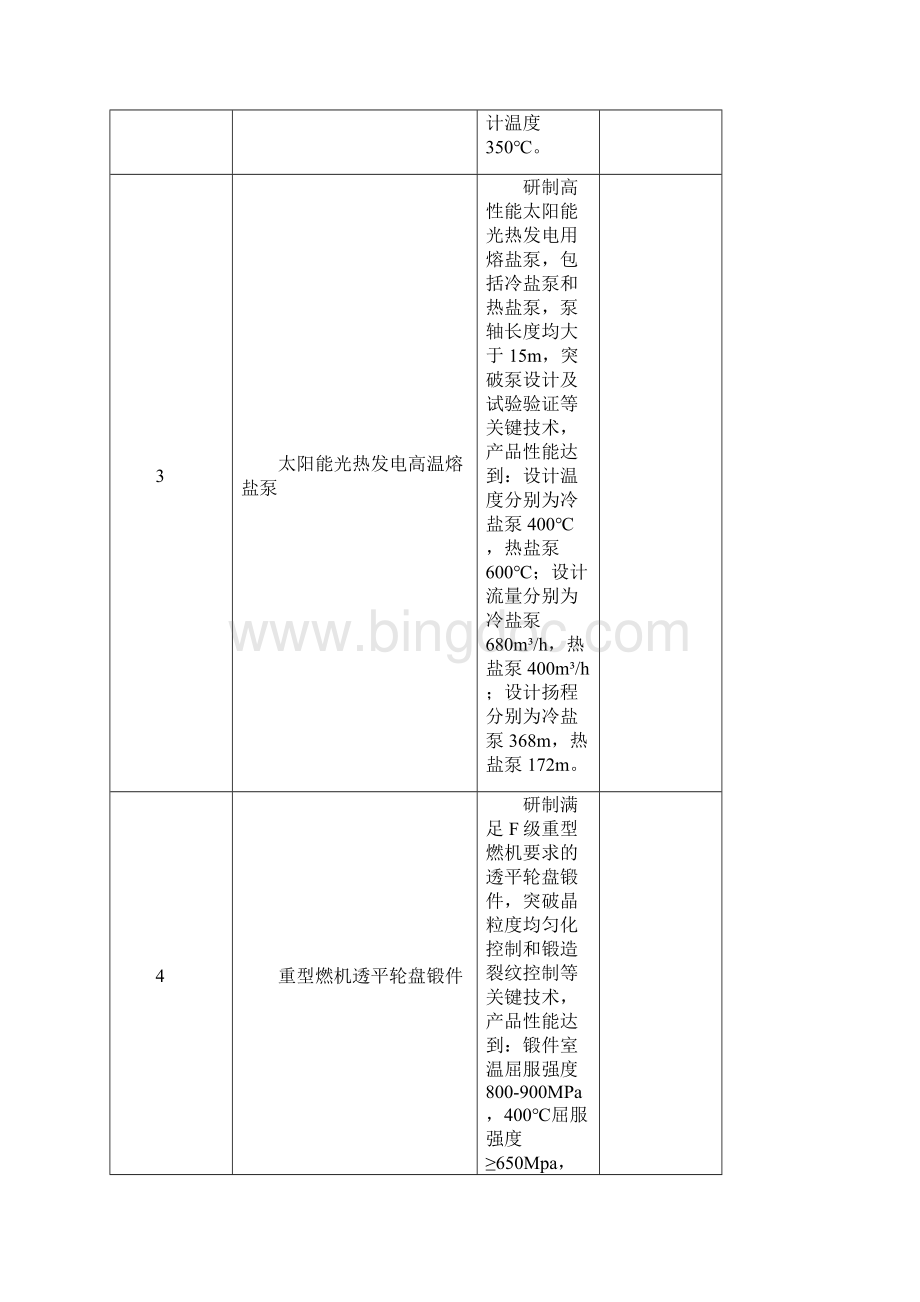 上海工业强基专项第一批.docx_第2页