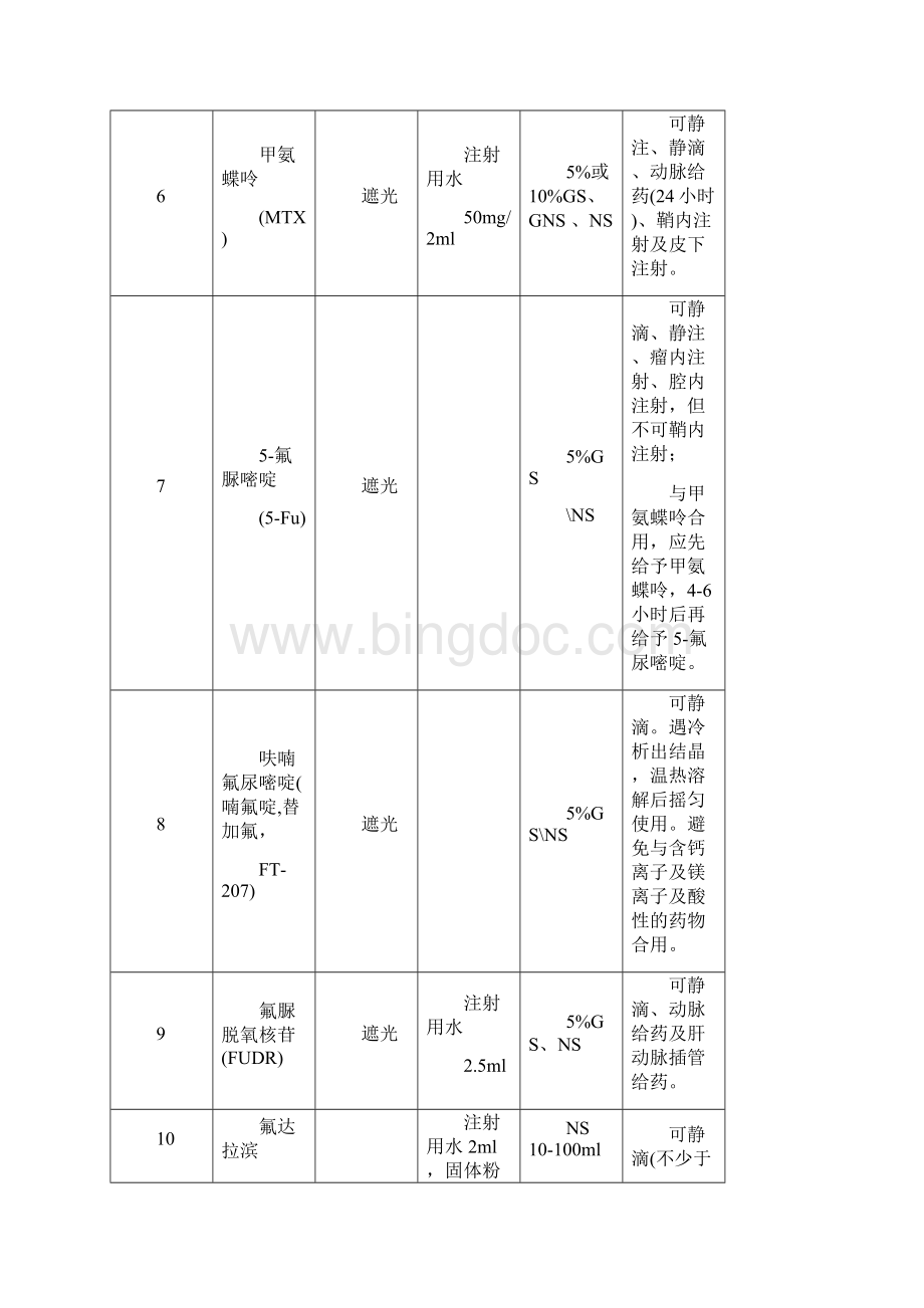 常用抗肿瘤药物配的制方法一览.docx_第3页