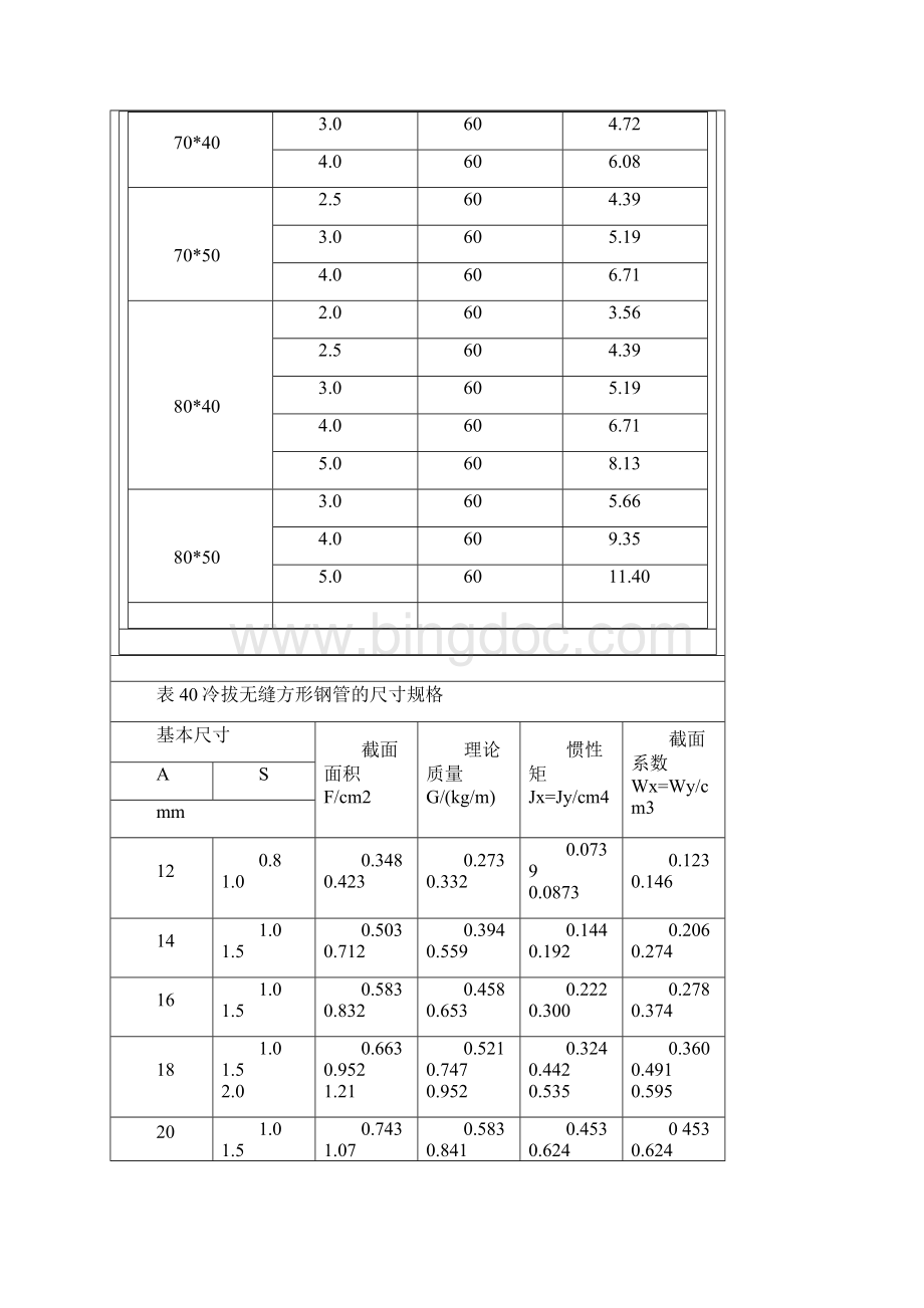 常用法兰钢管方形无缝管弯头重量.docx_第3页