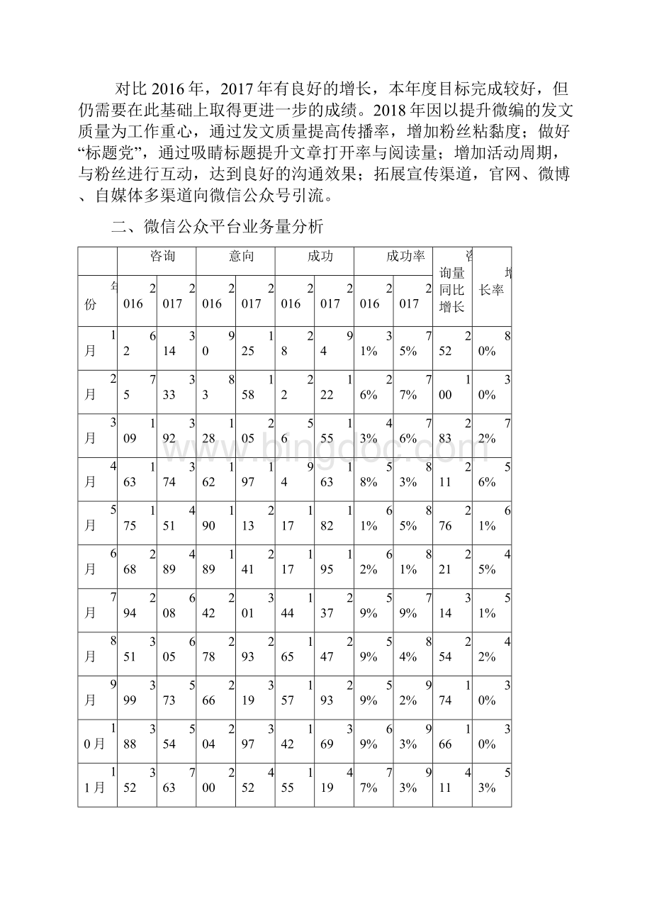 新媒体运营自媒体年终总结含月度总结.docx_第2页