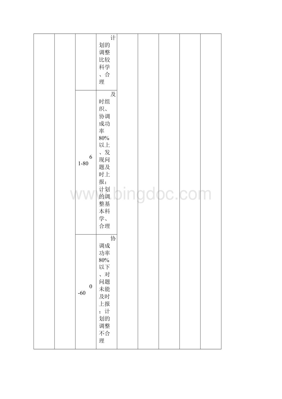 房地产办公室业绩考核表 1211黄精品文档.docx_第2页