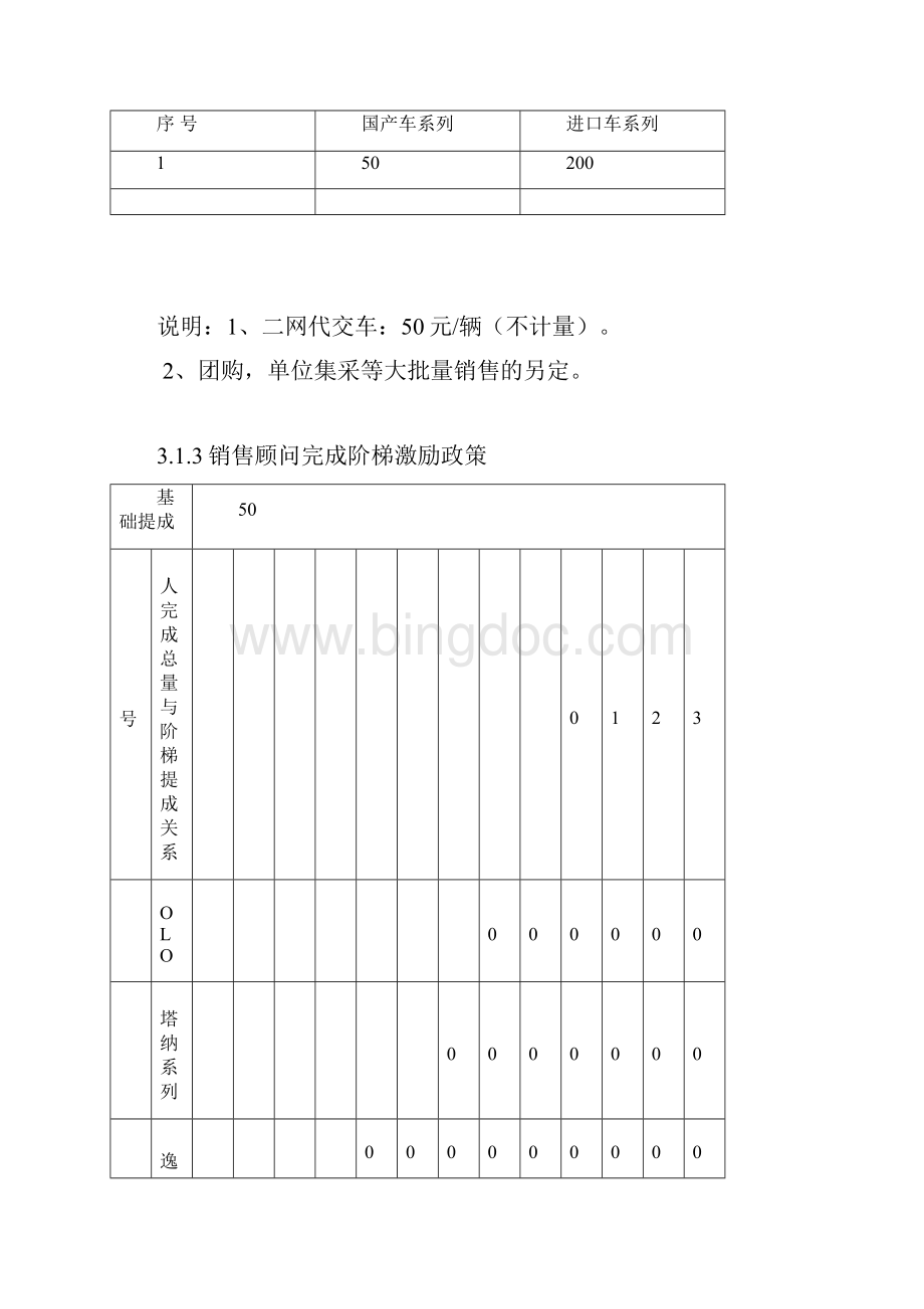 汽车4S店薪酬方案上海大众.docx_第2页