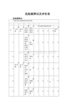 危险源辨识及评价表.docx