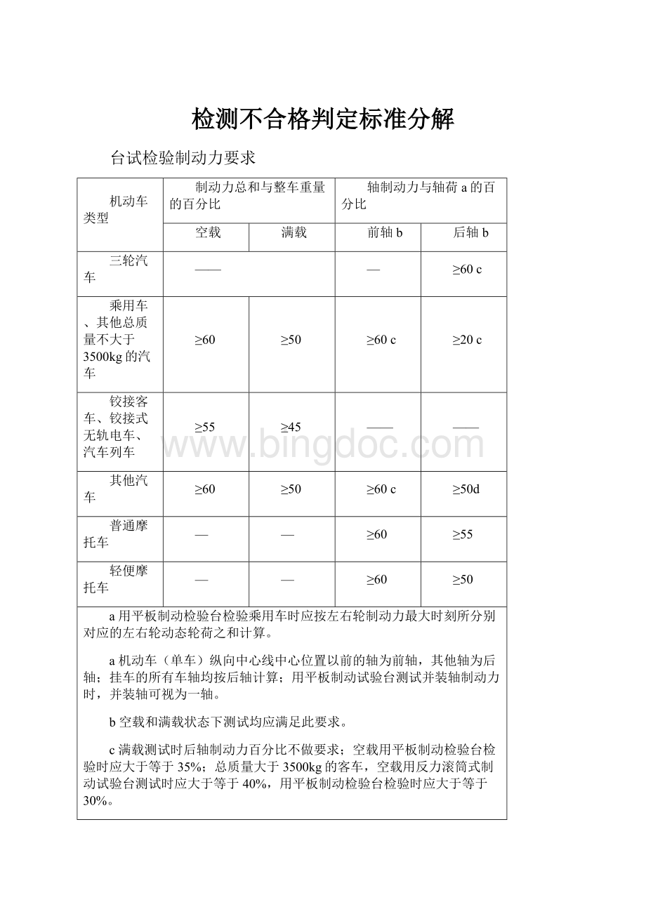 检测不合格判定标准分解.docx