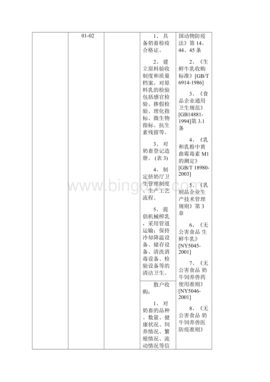 乳品企业内部审核表模板.docx_第2页