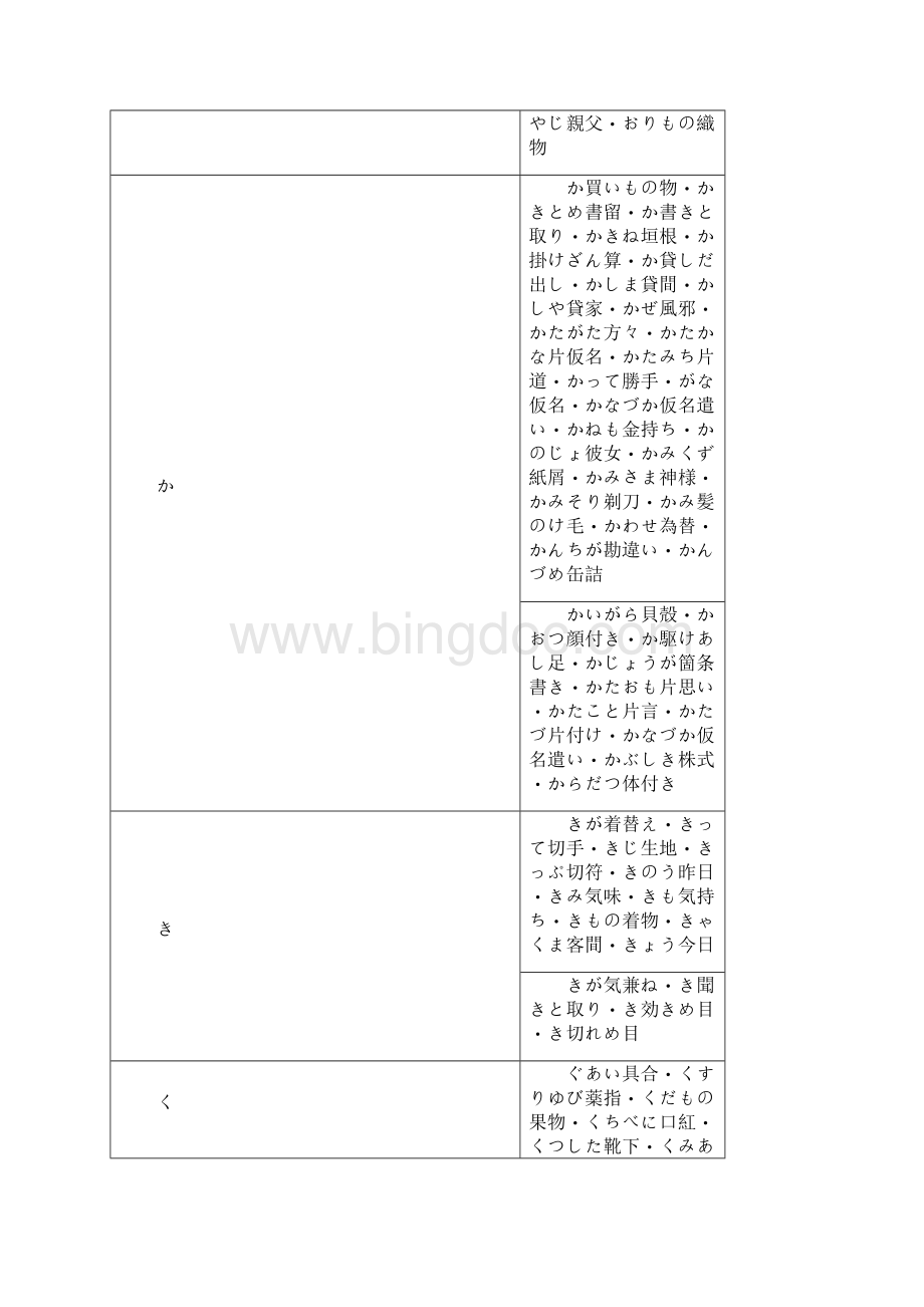 小语种大资源精心整理日语N1N2汉字词汇名词付假名读音.docx_第3页