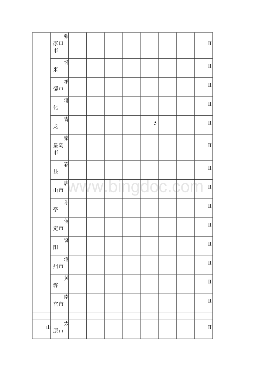 各城市基本风压52990.docx_第2页