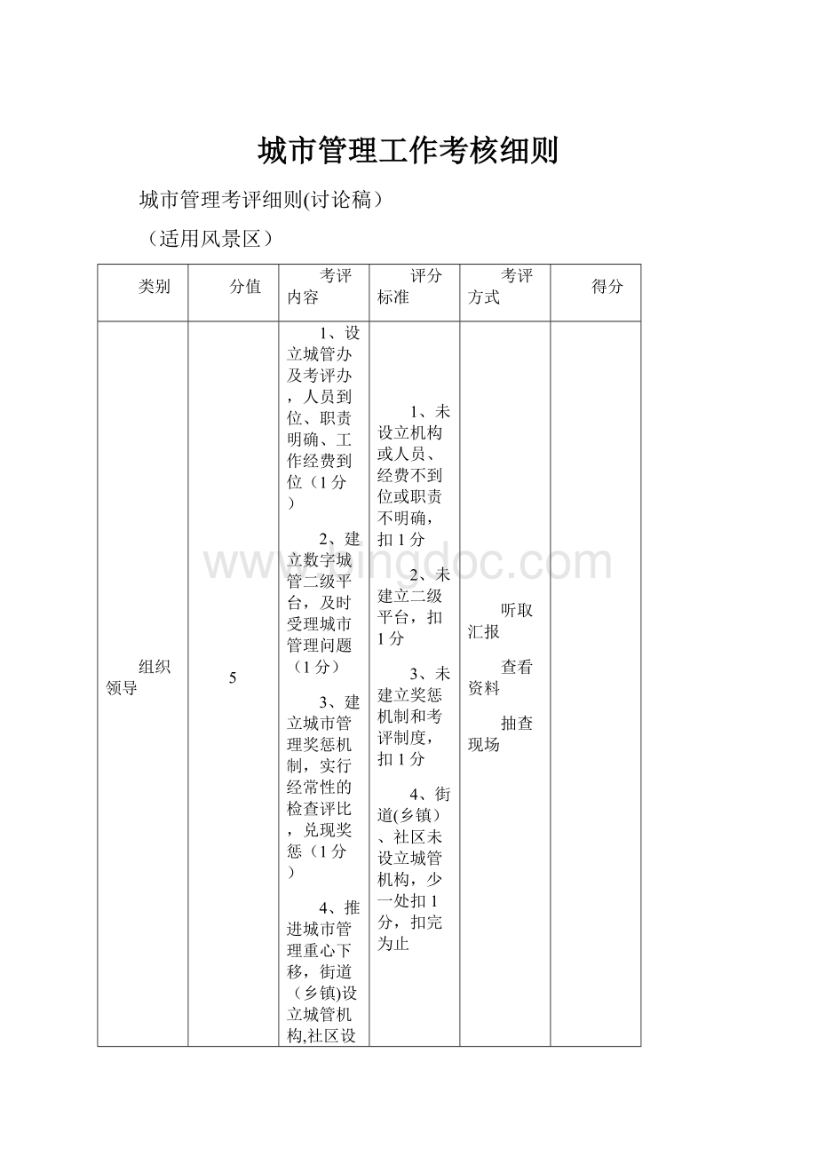 城市管理工作考核细则.docx_第1页