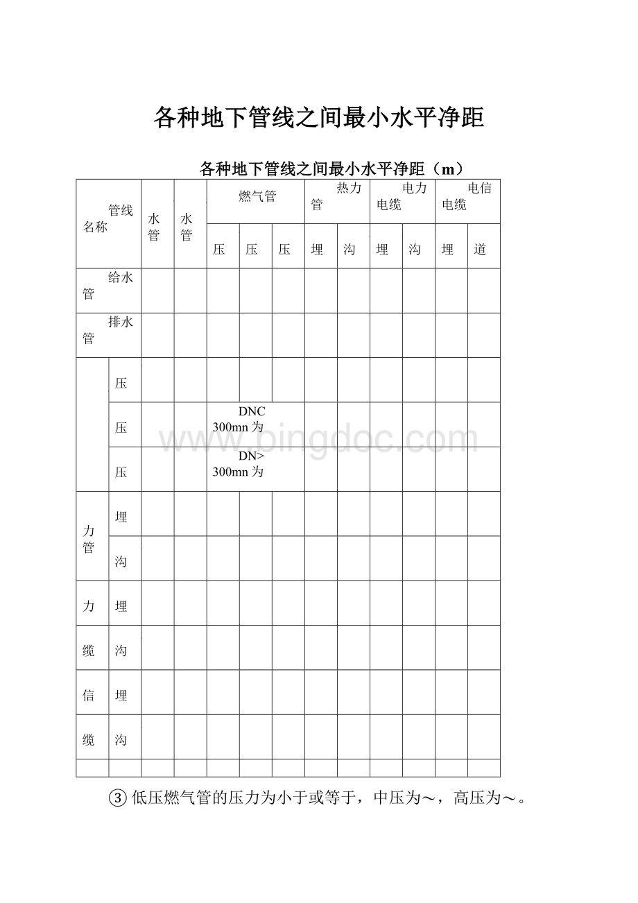 各种地下管线之间最小水平净距.docx_第1页