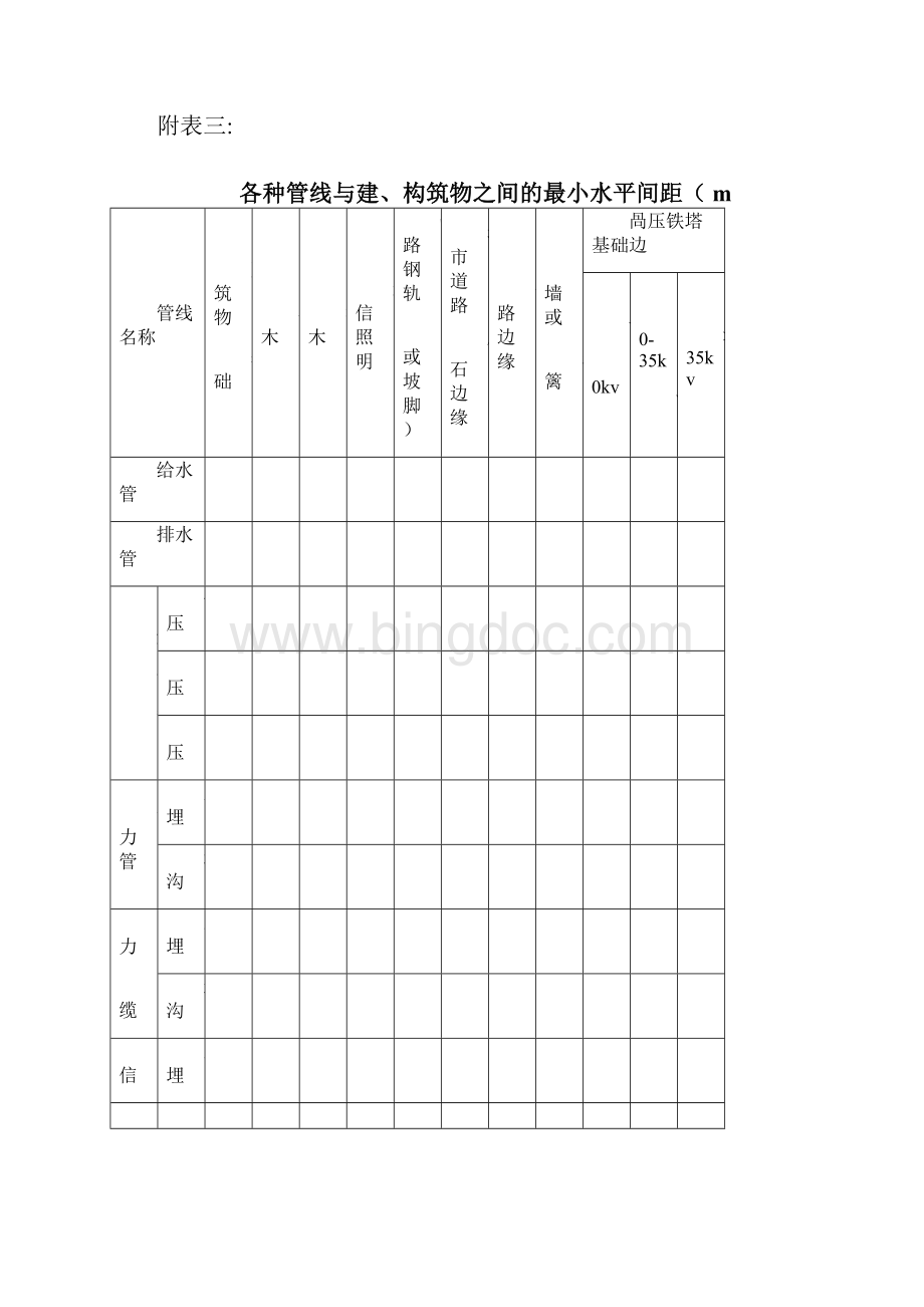 各种地下管线之间最小水平净距.docx_第3页