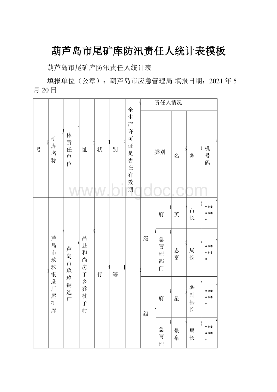 葫芦岛市尾矿库防汛责任人统计表模板.docx