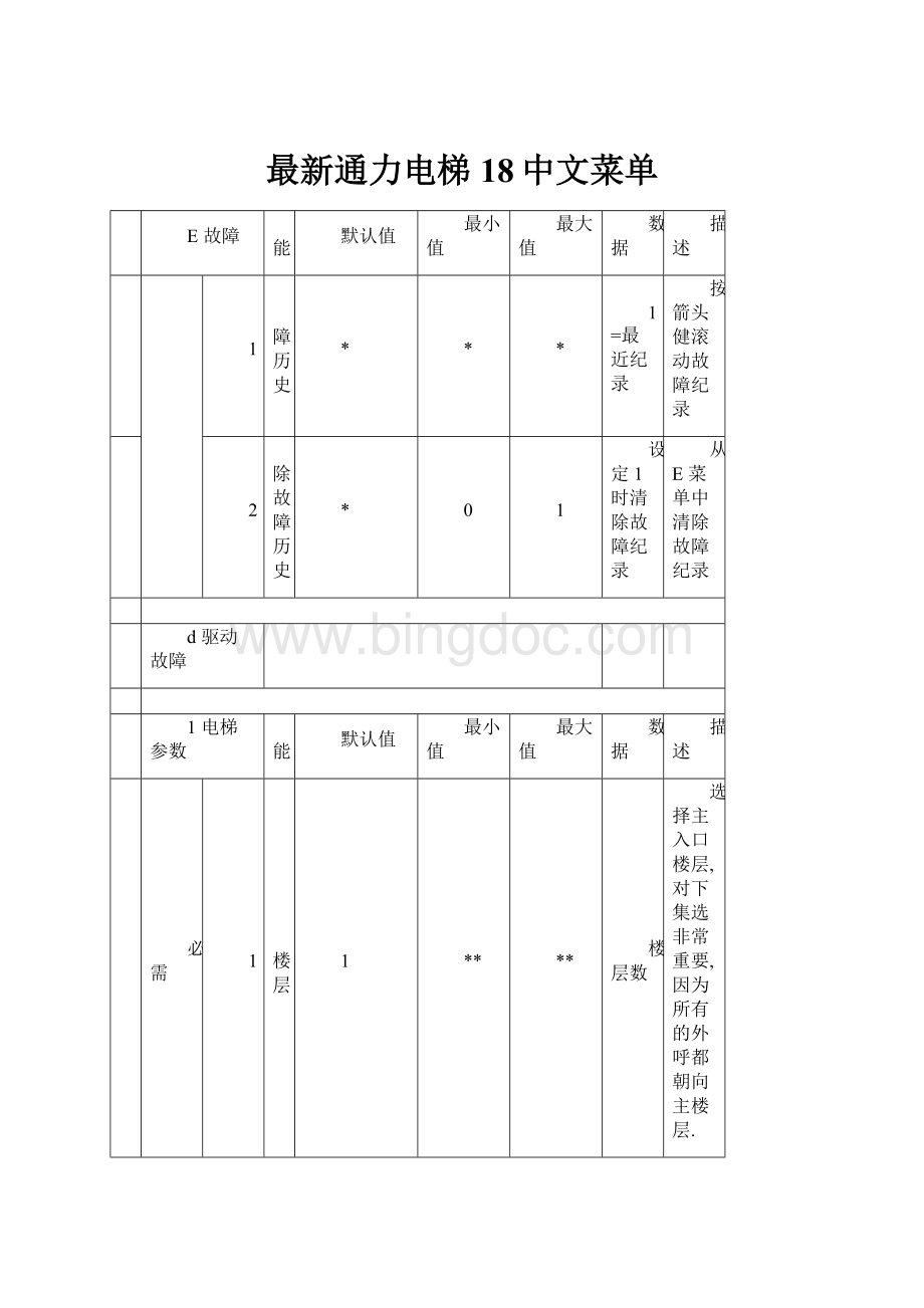 最新通力电梯18中文菜单.docx