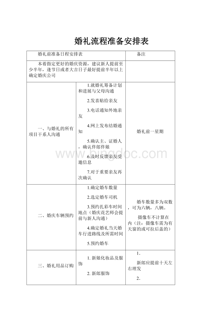 婚礼流程准备安排表.docx