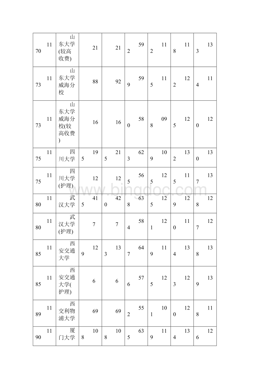 河南省高考理科高校录取线.docx_第3页