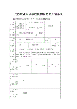 民办职业培训学校机构信息公开情形表.docx