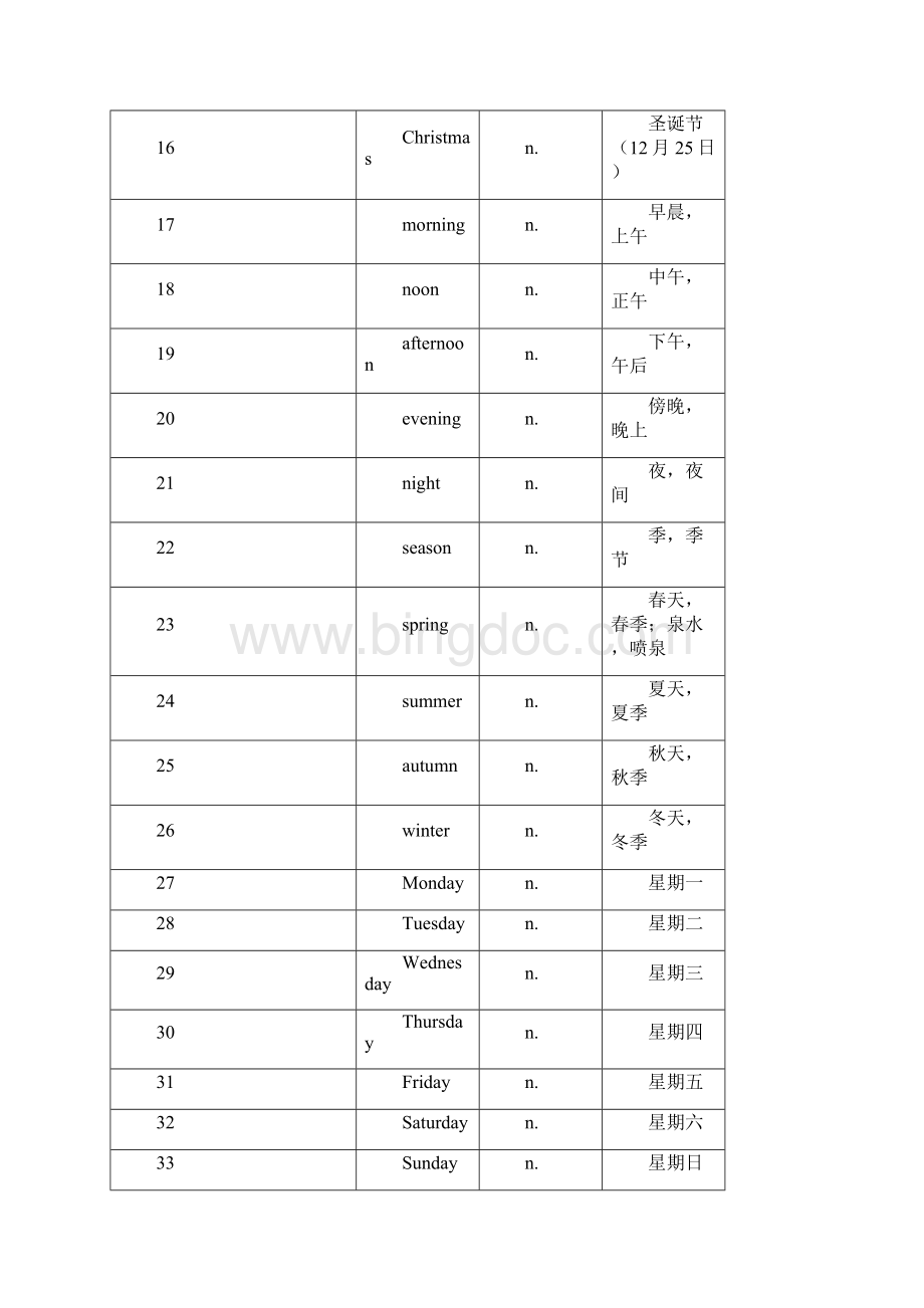 高考常考的基础核心词汇.docx_第2页