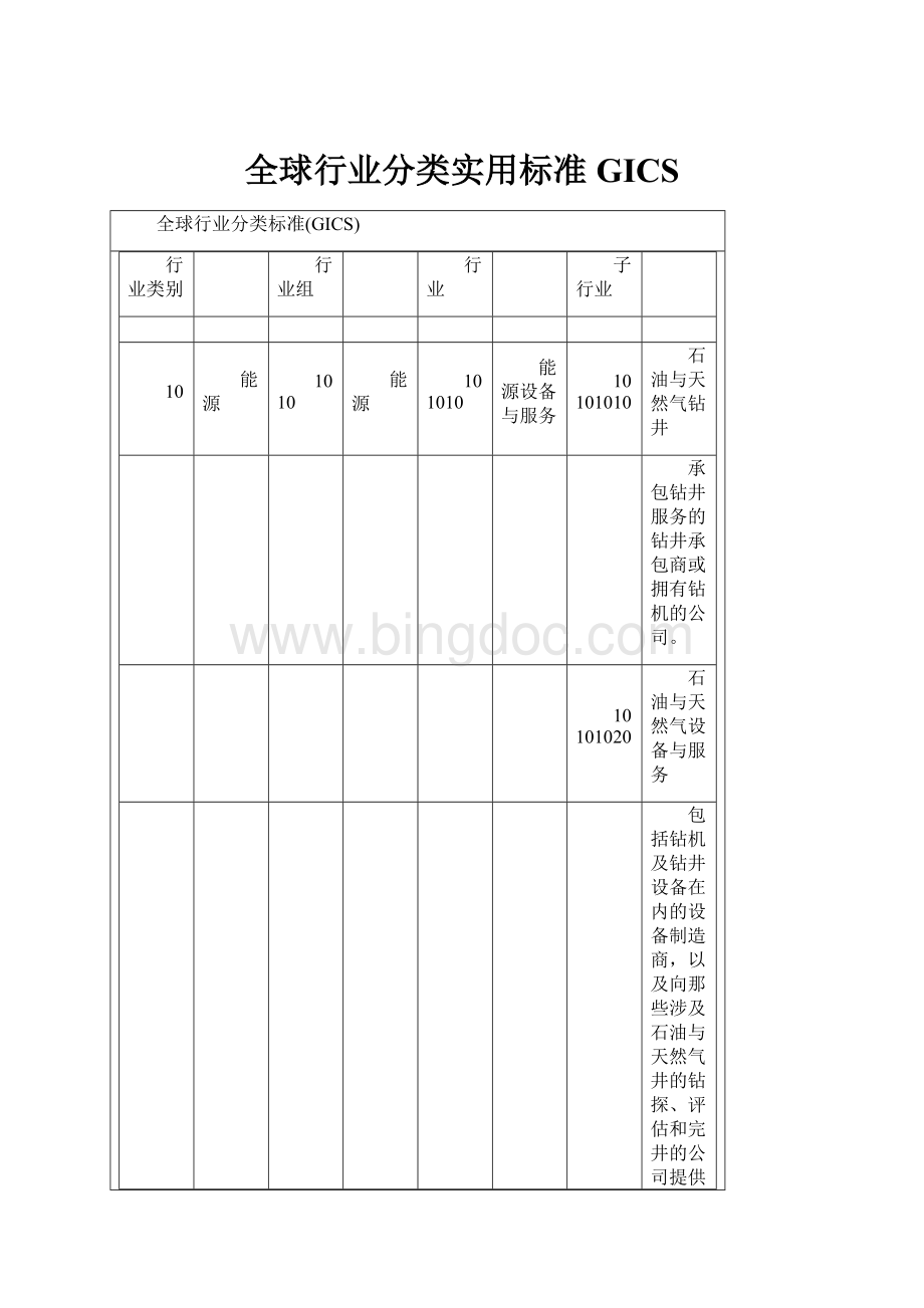 全球行业分类实用标准GICS.docx_第1页