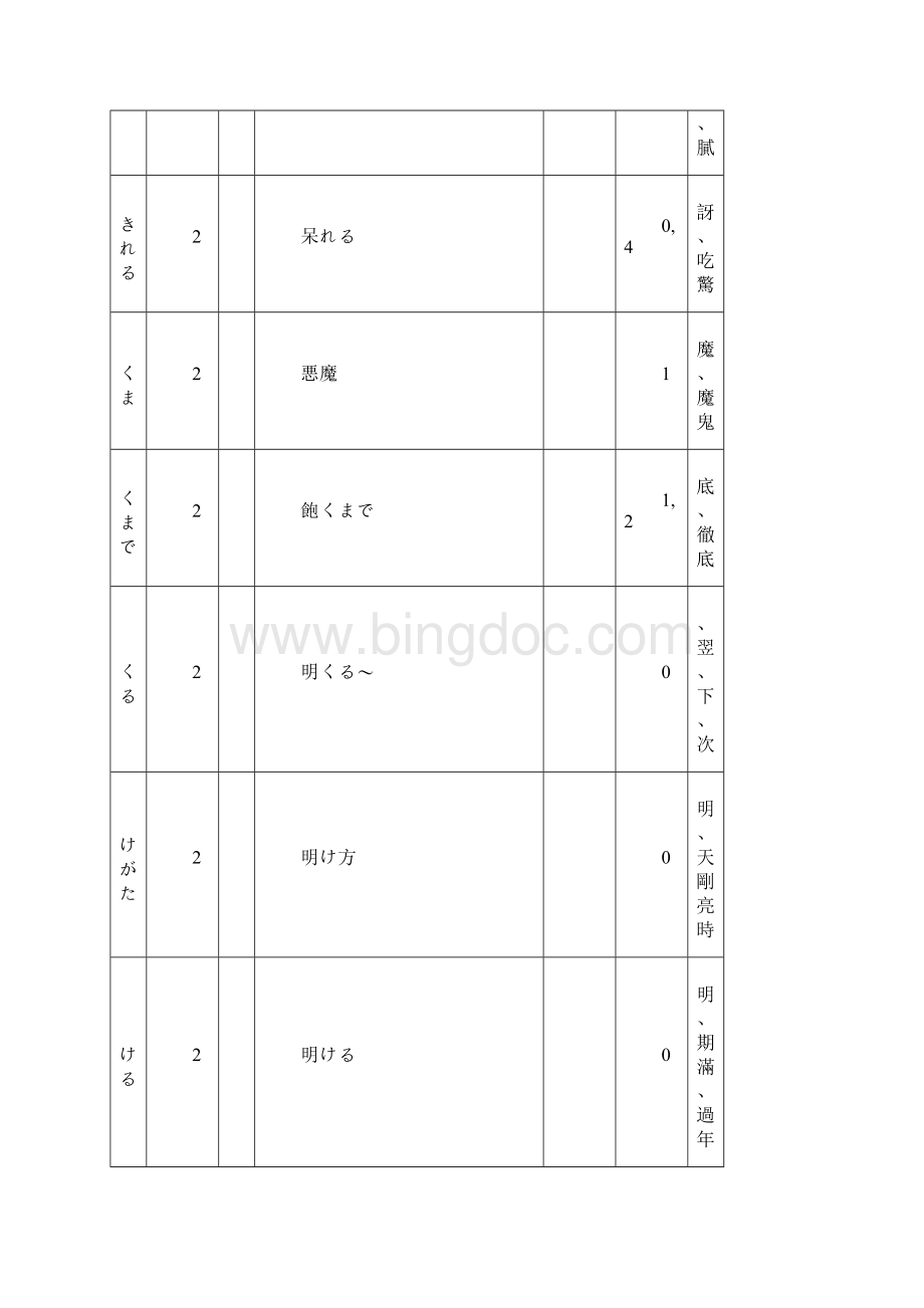 日语2级词汇表完美增强WORD版.docx_第2页