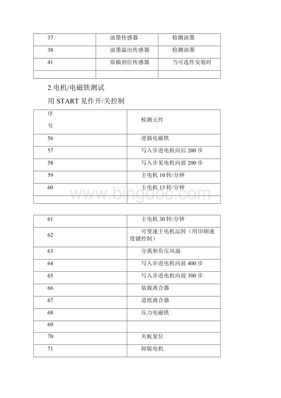 理想一体机CR1630测试功能.docx_第3页