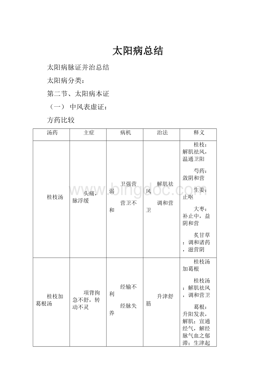 太阳病总结.docx