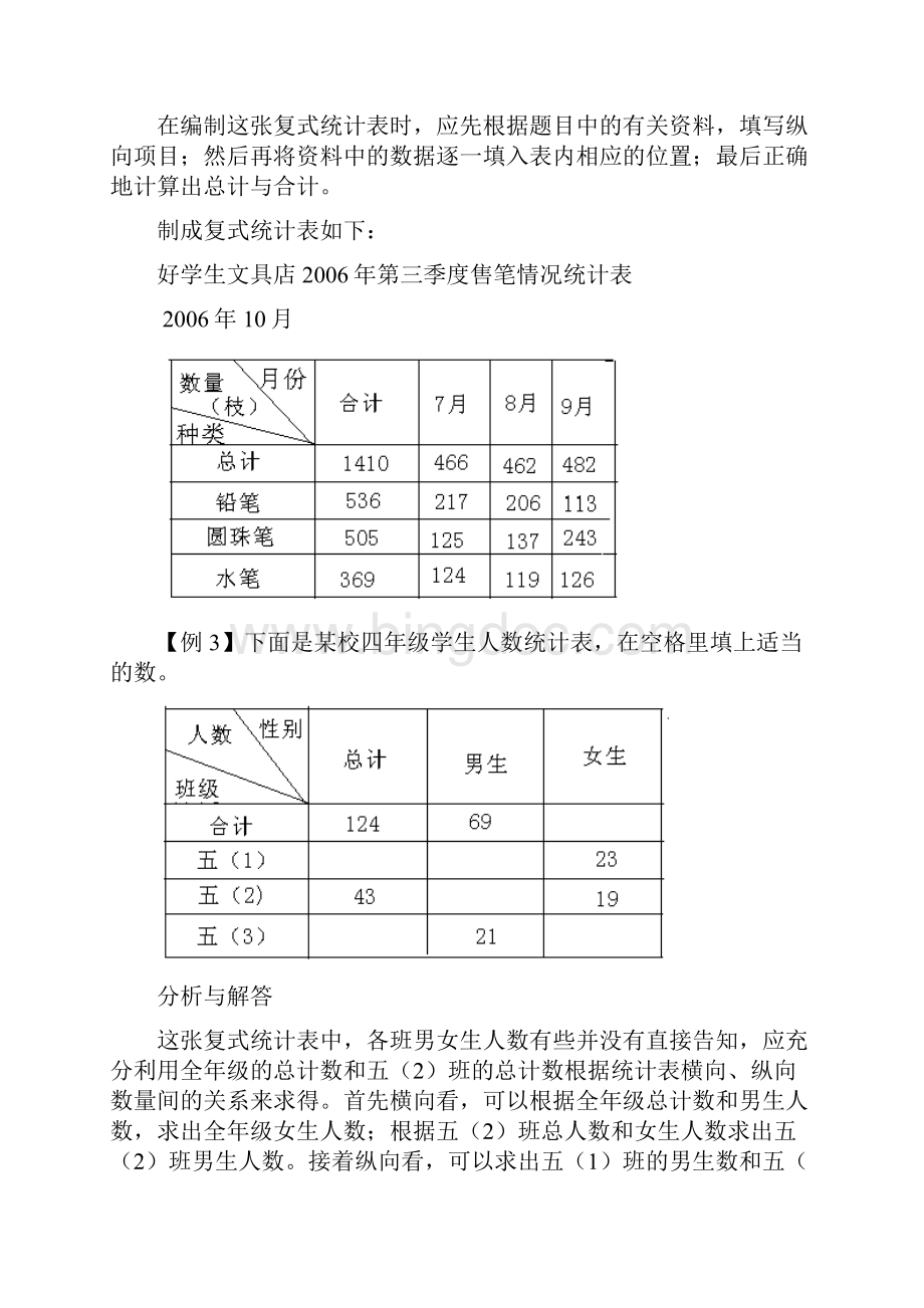 习题归纳总结统计表与统计图.docx_第3页