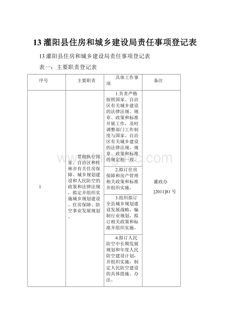 13灌阳县住房和城乡建设局责任事项登记表.docx