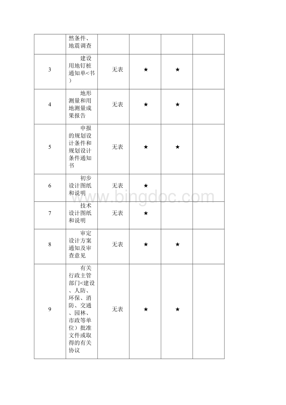 重庆市建设工程归档内容一览表.docx_第3页